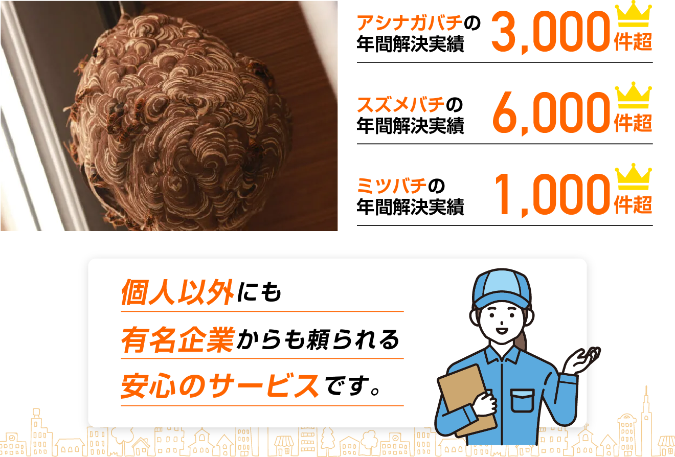 年間対応実績
