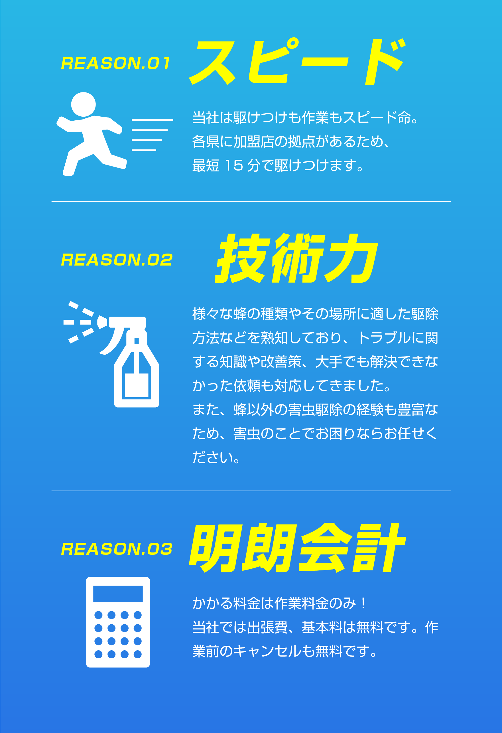 選ばれる理由 - スピード・技術力・明朗会計